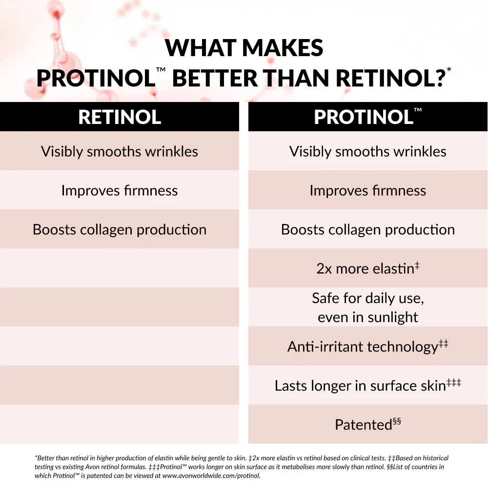 Anew Skin Renewal Power Multi-Protection Shield Day Cream SPF15 - 50 ml - Image 5